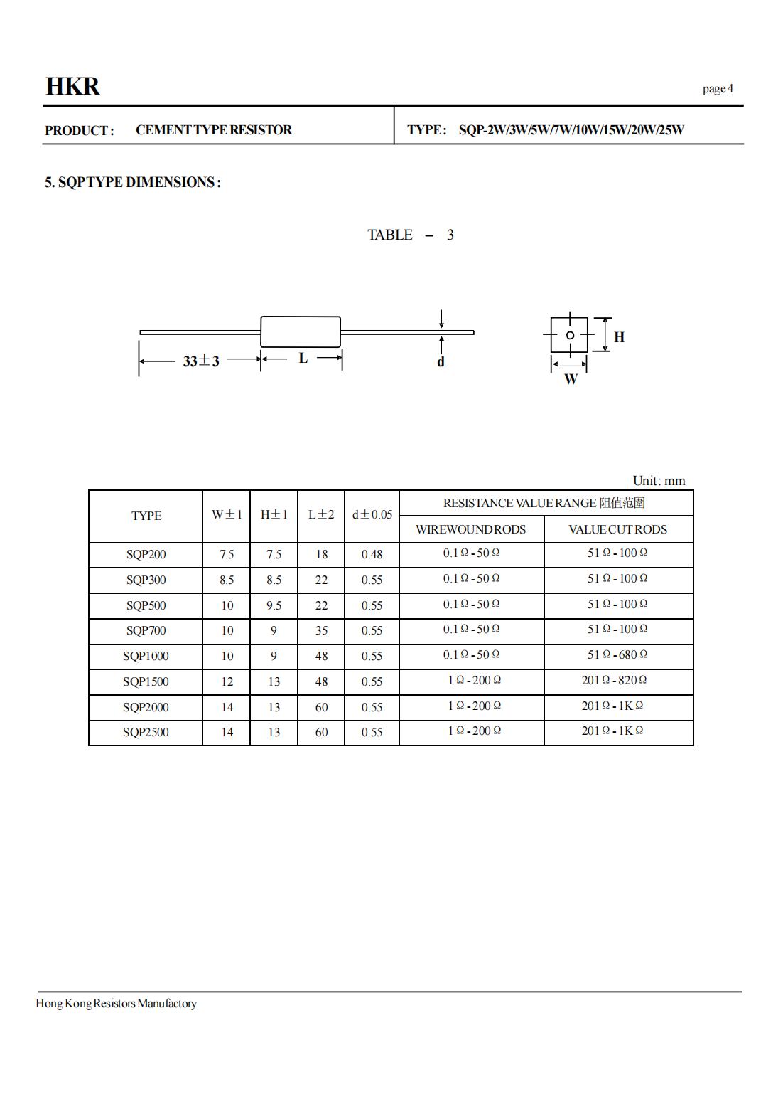 SQP-DaTa_New_2015_04