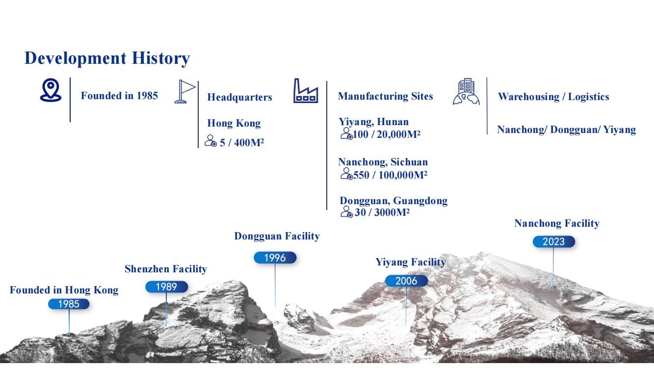 HKR Profile202306_01