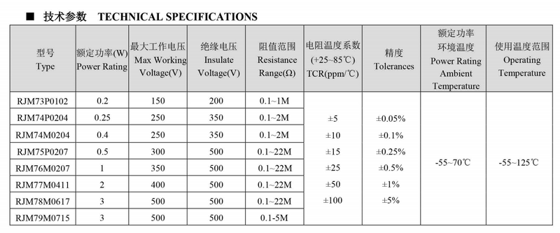 Gold Protective Low Temperature Coefficient Dip Resistor
