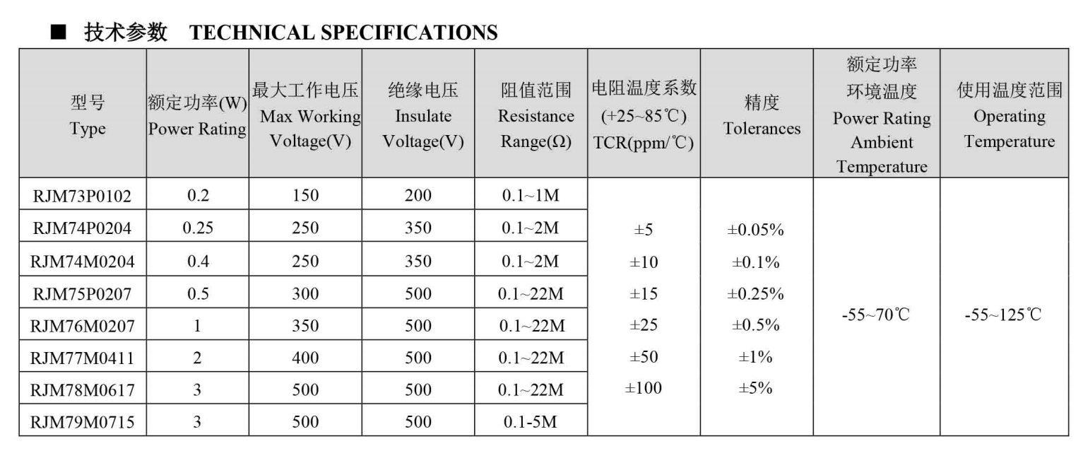 Gold Protective Low Temperature Coefficient Dip Resistor