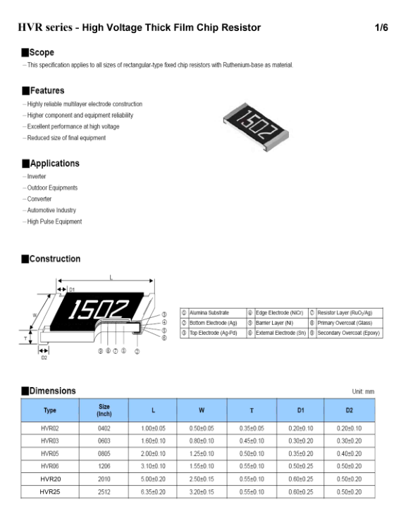 HVR (2)