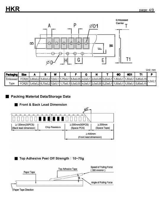 FCR series chip (4)