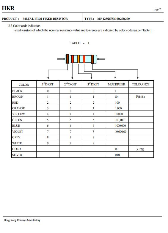 Converters Multi-terminal Metal Film Resistor Chip Resister