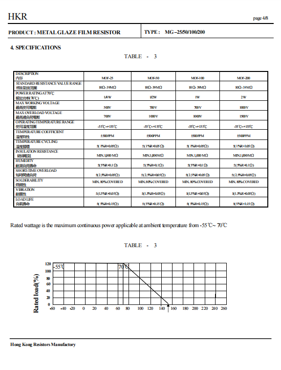 Protective High Overload Ceramic Metal Glaze Coated Resistor
