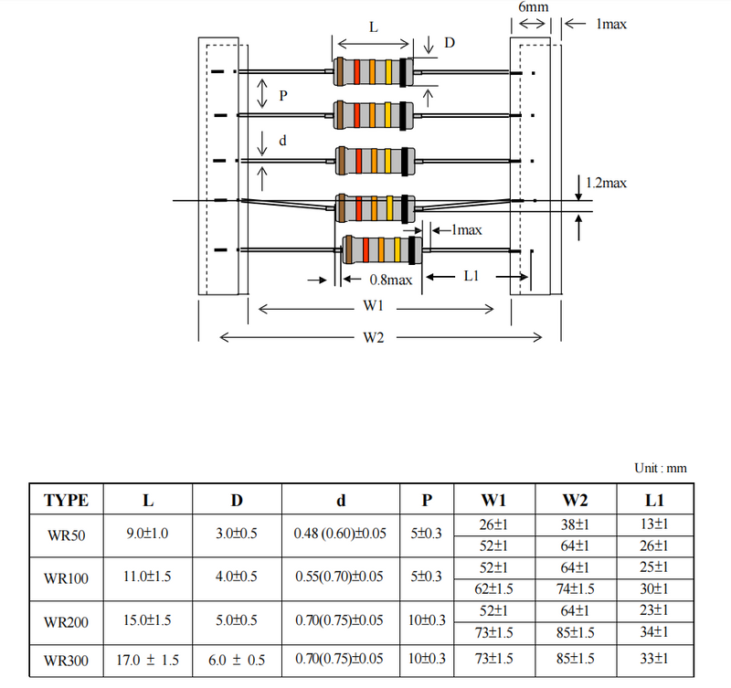 8W rod Wirewound resistor for Frequency Inverter