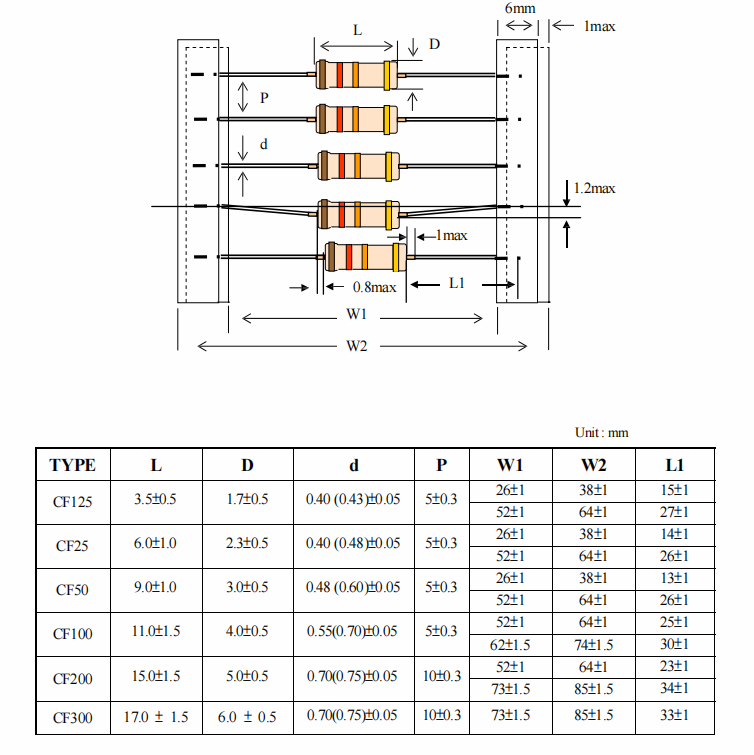 1/3W Television Straight Plug Carbon Film Resistor