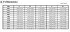 Square 1/20W Tight Tolerance Thick Film Chip Resistor
