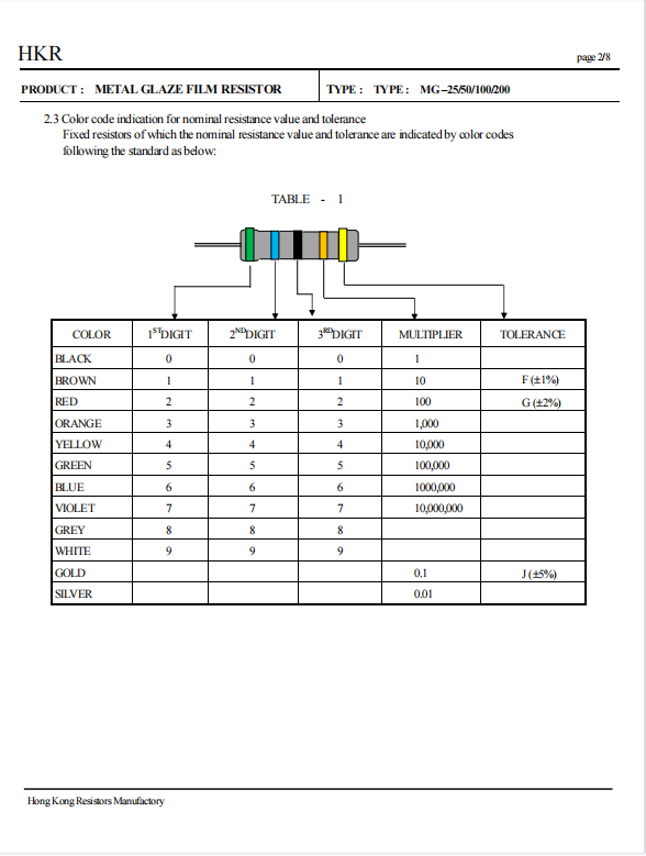 Surface Mount Devices Blue Aluminium Oxide Metal Glaze Coated Resistor