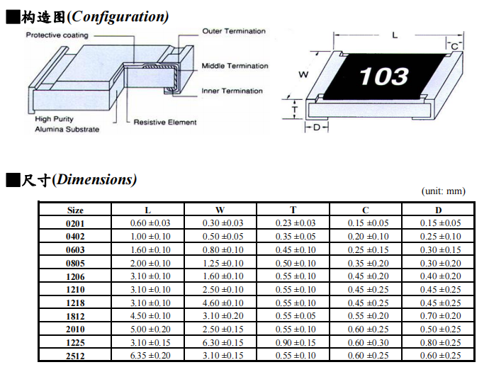 Set-top Boxes Rectangular Type Thick Film SMD resistor