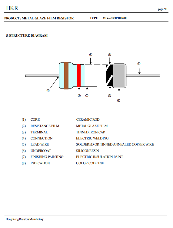 Protective High Overload Ceramic Metal Glaze Coated Resistor